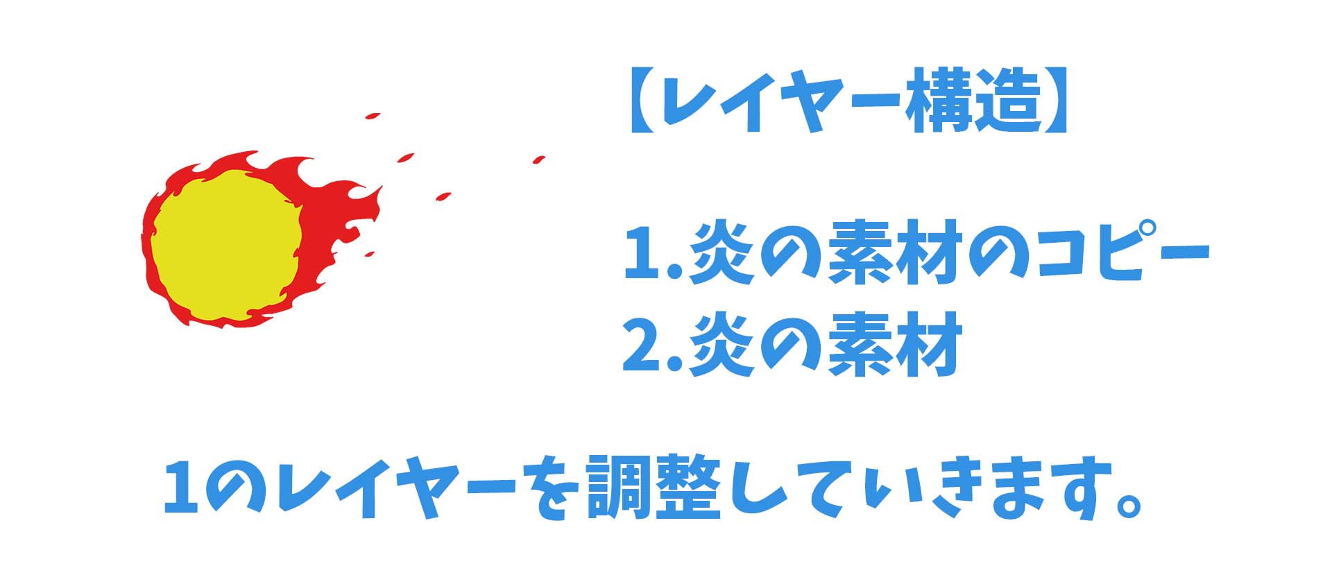 素材をコピペして2重にします