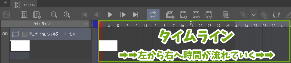 タイムラインは左から右へ流れていく